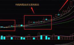 <em>股票知识入门</em>｜股票均线的基本买进形态