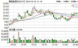 <em>南极电商</em>：连续3日融资净偿还累计823.08万元（12-13）