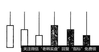 只有上影线的K线具有什么特点？