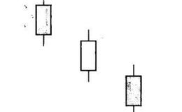 两阴夹一阳K线组合形态在股市实践中的研判意义是什么？