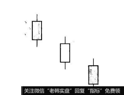 两阴夹一阳K线组合形态在<a href='/caijunyi/290233.html'>股市</a>实践中的研判意义是什么？