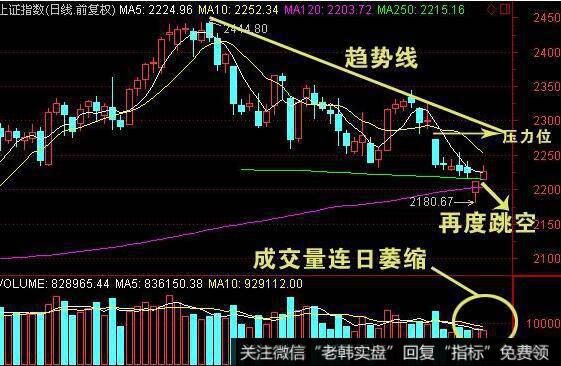 周K线的三只乌鸦形态是怎样形成的？它的特征和作用是什么？