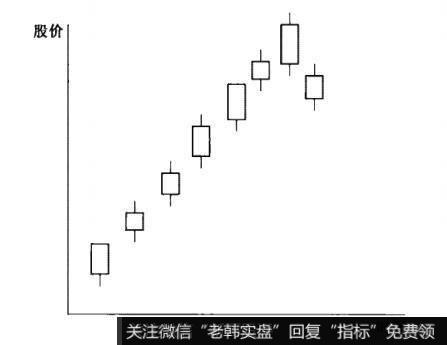 乌云盖顶形态的特征和研判标准是什么？它的实战操作要点是什么？