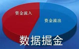 资金净流入是什么意思？资金净流入计算方法