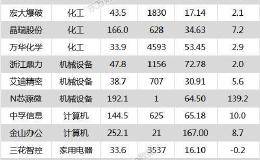 沪指涨0.56% 金山办公、潍柴动力等21只个股盘中<em>股价创历史新高</em>