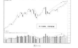 如何在股票投资中进行整体趋势的<em>价量</em>关系分析？