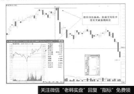 皖通高速(600012)在2008年1月17日股价创出新高