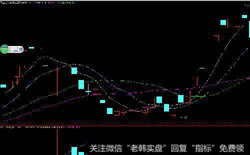 投资者如何发现<a href='/hongguan/289486.html'>量价</a>形态与市场趋势？