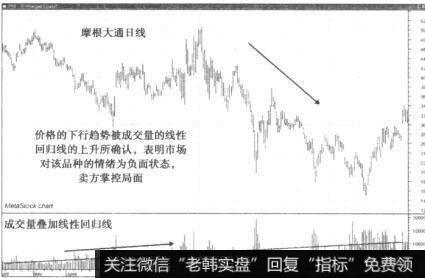 线性回归线叠反映出哪些问题？如何解读线性回归线叠加？