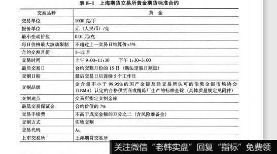 表8-1上海期货交易所黄金期货标准合约