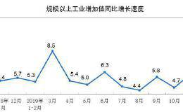 多项经济指标好于预期 汽车产量14个月来首次转正 猪肉价格仍是关键