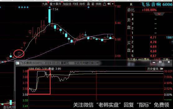 飞跃音响走势图