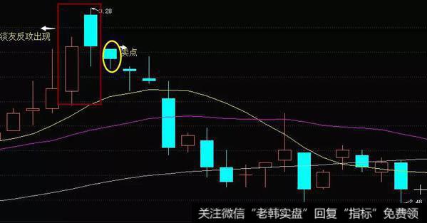 K线形态淡友反攻实战案例走势图