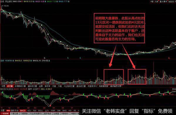 （600016）民生银行的实战操作案例