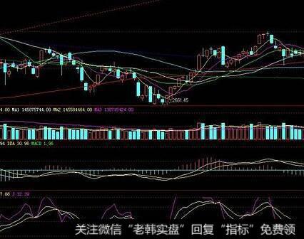 投资者怎样研判趋势的演变方向？<a href='/caijunyi/290233.html'>股市</a>趋势的类型分为几种？