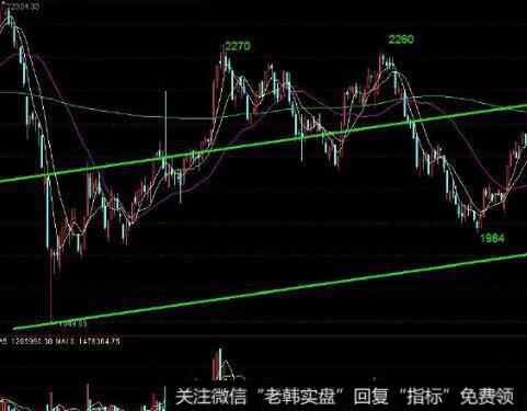 百分比线、速度线的作用和特点是什么？