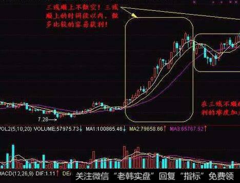 速度线在<a href='/caijunyi/290233.html'>股市</a>过程中的实战意义是什么？