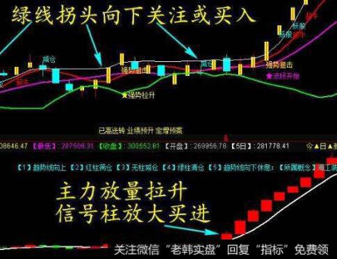 投资者使用扇形线分析时应注意的问题有哪些？