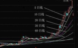 各类<em>趋势线</em>在钱龙、通达信等软件上的画法分为几步？