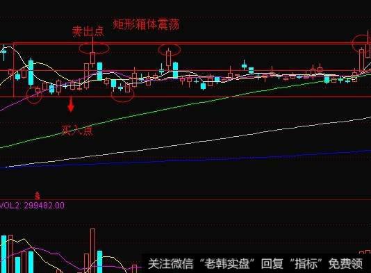 选择走势与大盘相仿的个股，进行一些短线操作