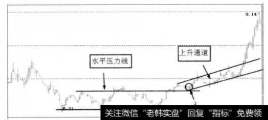 投机跟进良机图