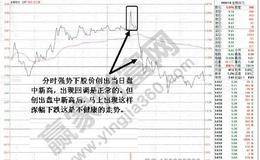 庄家常用的七种做盘方法解析