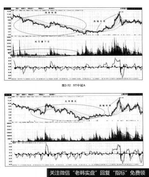 图2-52ST中冠A  图2-53上海贝岭