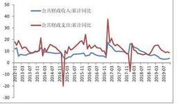 杨德龙股市最新消息：明年投资主线以国企改革为主