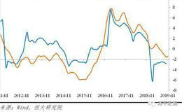 任泽平股市最新相关消息：解读11月经济金融数据：保的不是6 是信心！