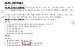 空姐转战做私募？中国成CFA最大市场 这张证书到底值多少钱？平均年薪过百万