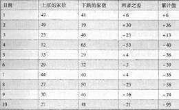 OBOS指标的原理和计算方法解析