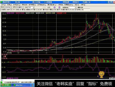 人气指标(AR)