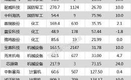 沪指跌0.18% 格力电器、漫步者等29只个股盘中<em>股价创历史新高</em>