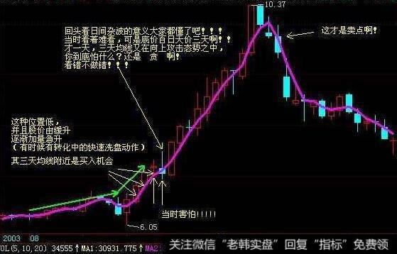 均线平行按间隔周期的不同可以分为几类？