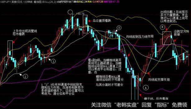 布林线指标（BOLL)