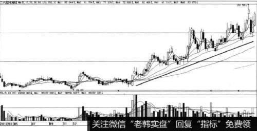 选三六五网进股池的原因有哪些？