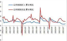 杨德龙股市最新消息：中美贸易谈判达成有利于实现六个稳