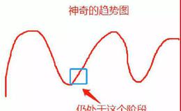 鹰眼实盘：五大科技巨头被起诉