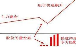 K线图基础知识 | 烟斗形K线走势实战案例分析