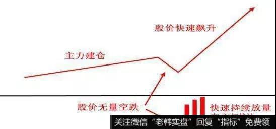 烟斗形K线形态的买入点