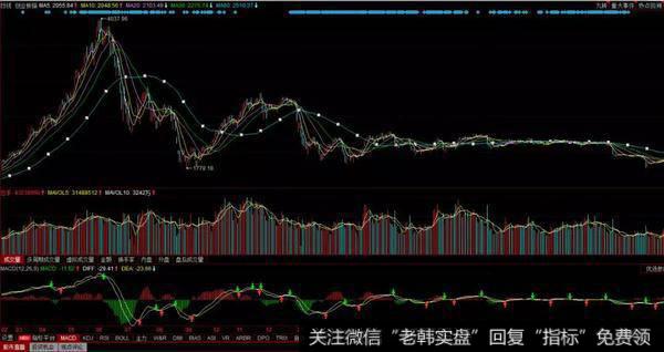 怎样买创业板股票以及主板市场的区别