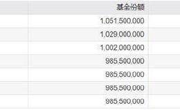 A股嗨了！外资又出手 借道基金 突然流入20个亿！