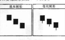 红三兵与黑三兵的形态描述