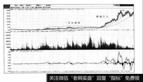 图3-109中远航运