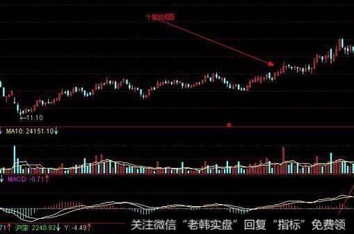 成交量从统计角度可以划分为几种形式？