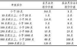 上交所调整股票期权交易熔断标准和单笔申报最大数量