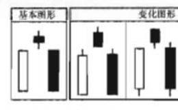 早晨之星与黄昏之星的形态描述