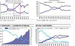 荀玉根最新股市评论：我们终将俯瞰现在再论当前中国类似1980年代美国