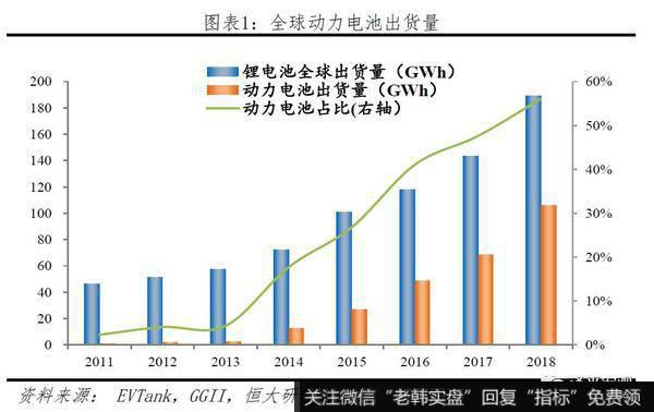 任泽平<a href='/caijunyi/290233.html'>股市</a>最新相关消息：2019全球动力电池行业报告1