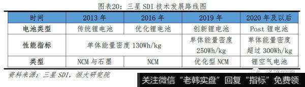 任泽平股市最新相关消息：2019全球动力电池行业报告19